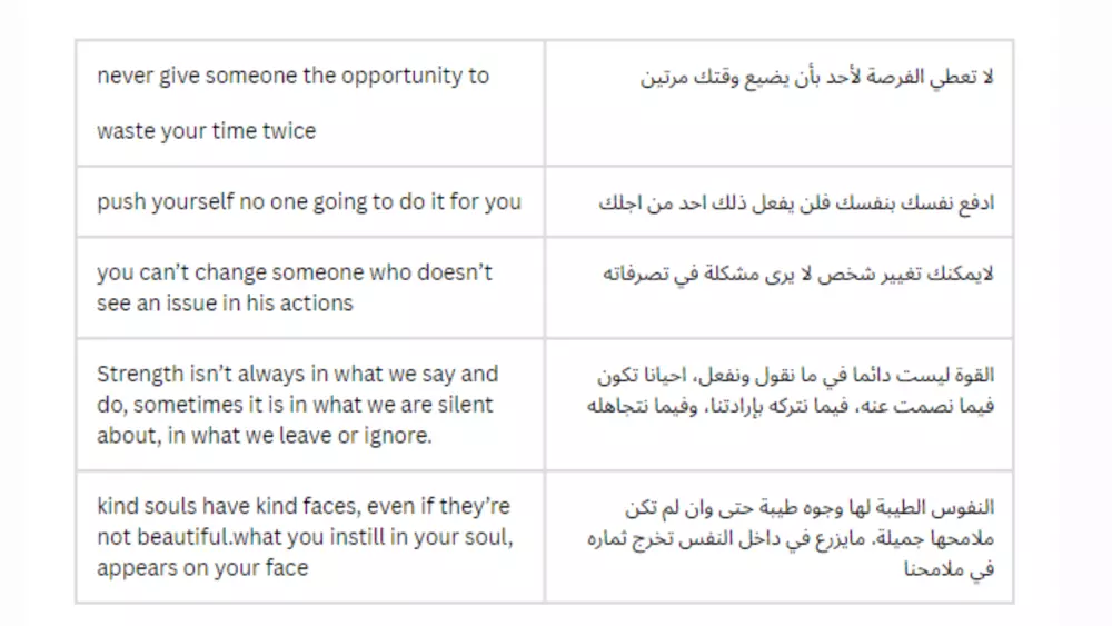 ترجمة احترافية من اللغة الانجليزية الى العربية والعكس