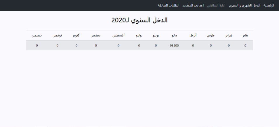 تطبيق  توصيل طلبات المطاعم مع لوحة تحكم
