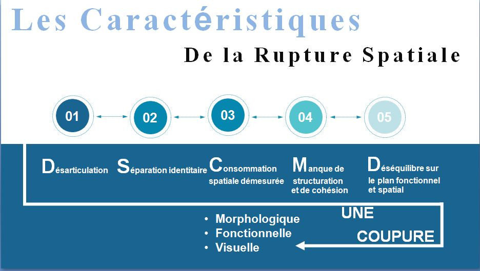 تصميم عروض الباويربوينت باحترافية