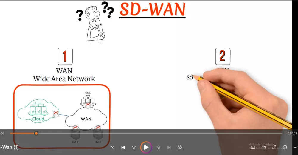 تصميم فيديو وايت بورد