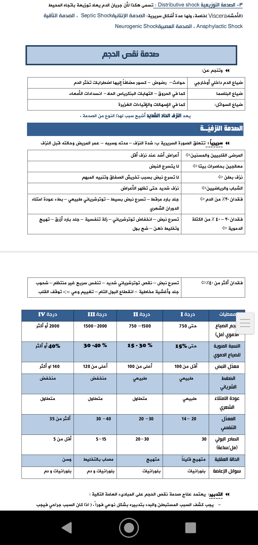 تفريغ ملفات pdf و تحويلها الى وورد (10000 كلمة ب5$)