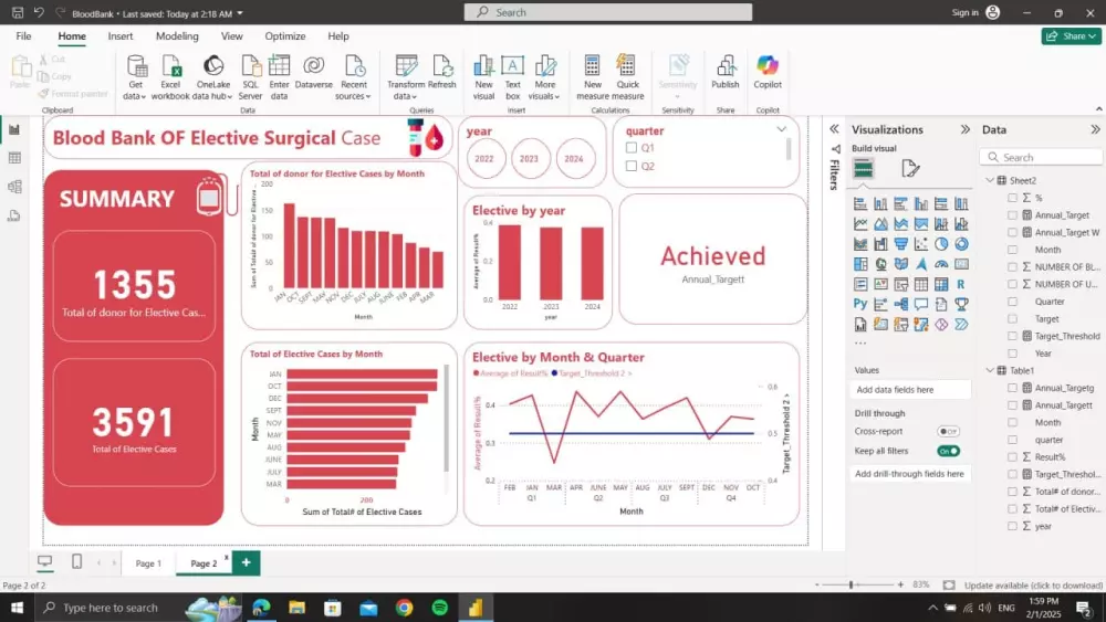 تحليل بيانات باستخدام Python and Power BI +نموذج تعليم الي(Machine Learning)