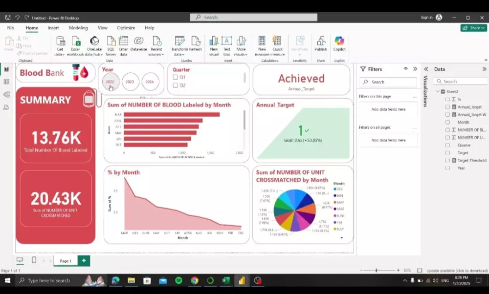تحليل بيانات باستخدام Python and Power BI +نموذج تعليم الي(Machine Learning)