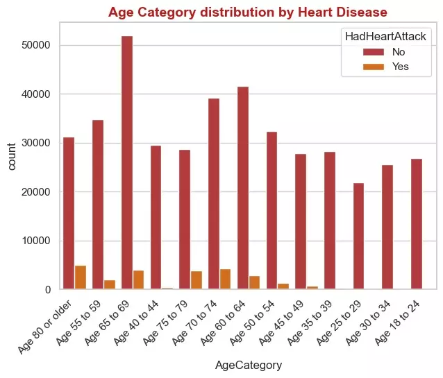 تحليل بيانات باستخدام Python and Power BI +نموذج تعليم الي(Machine Learning)