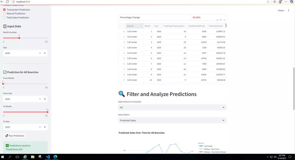 تحليل بيانات باستخدام Python and Power BI +نموذج تعليم الي(Machine Learning)