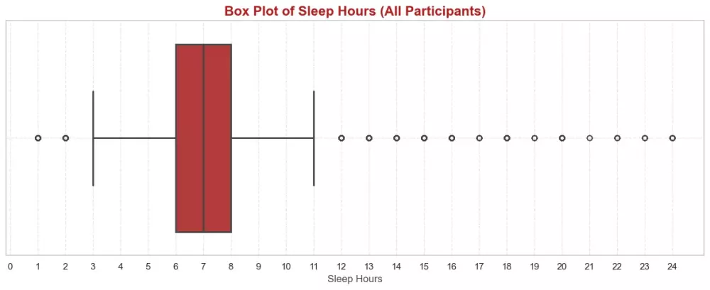 تحليل بيانات باستخدام Python and Power BI +نموذج تعليم الي(Machine Learning)
