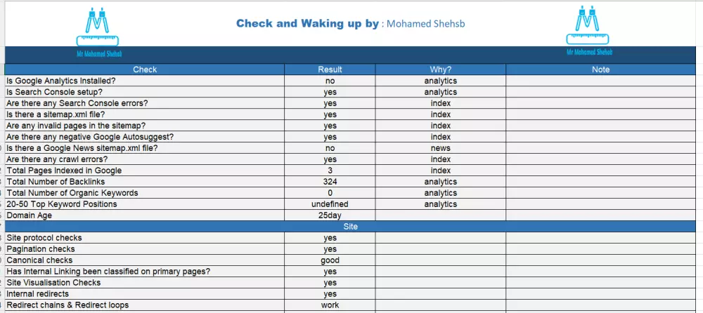 تحليل شامل لموقعك لكشف الأخطاء مع تقرير تفصيلي وملاحظات
