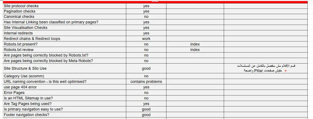 تحليل seo شامل لموقعك مع تقرير احترافي يكشف الاخطاء