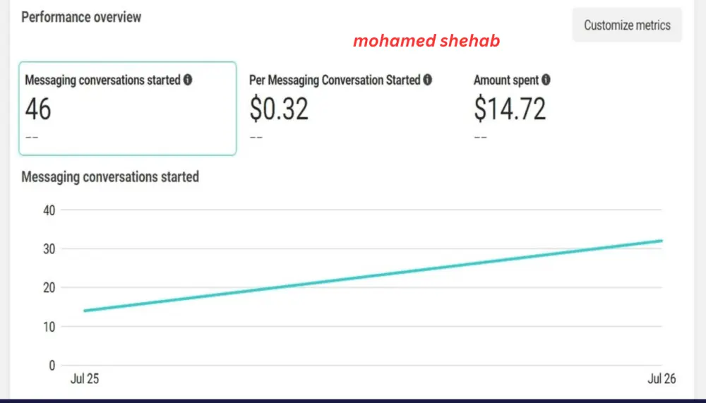 حملات إعلانية مموله على الفيسبوك بنتائج مرضيه