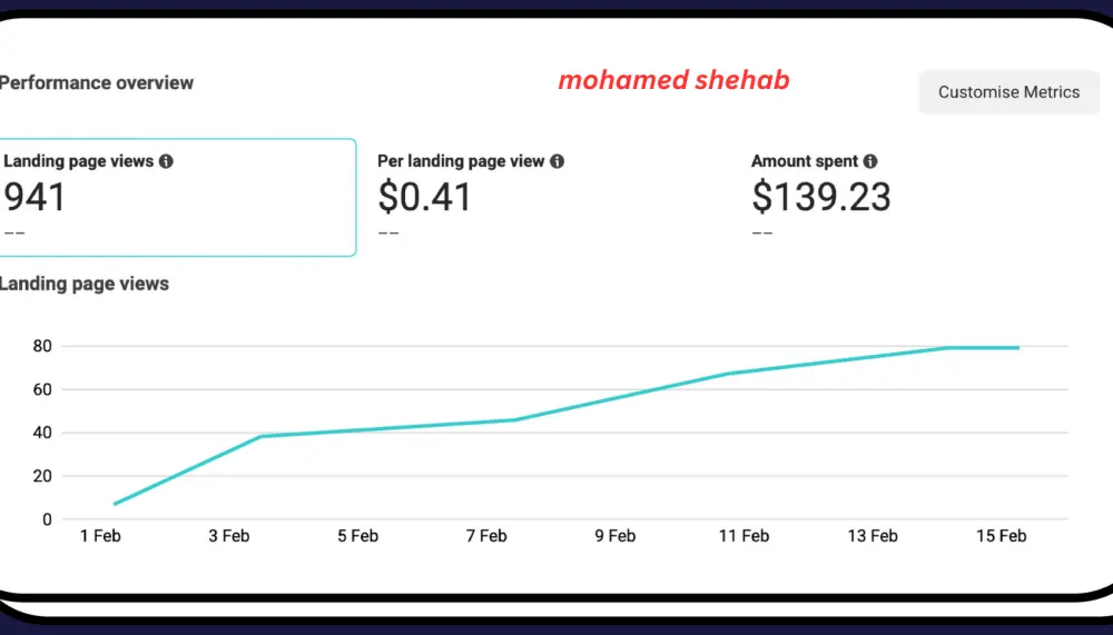 حملات إعلانية مموله على الفيسبوك بنتائج مرضيه