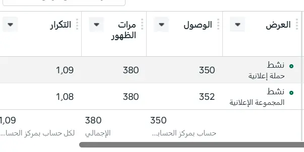 حملات إعلانية مموله على الفيسبوك بنتائج مرضيه