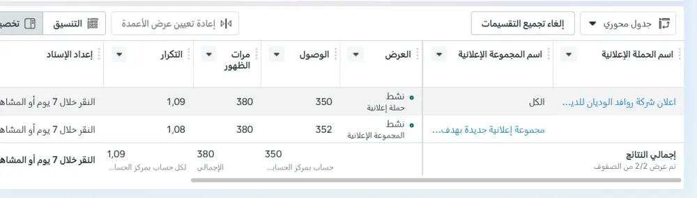حملات إعلانية مموله على الفيسبوك بنتائج مرضيه