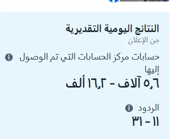 حملات إعلانية مموله على الفيسبوك بنتائج مرضيه