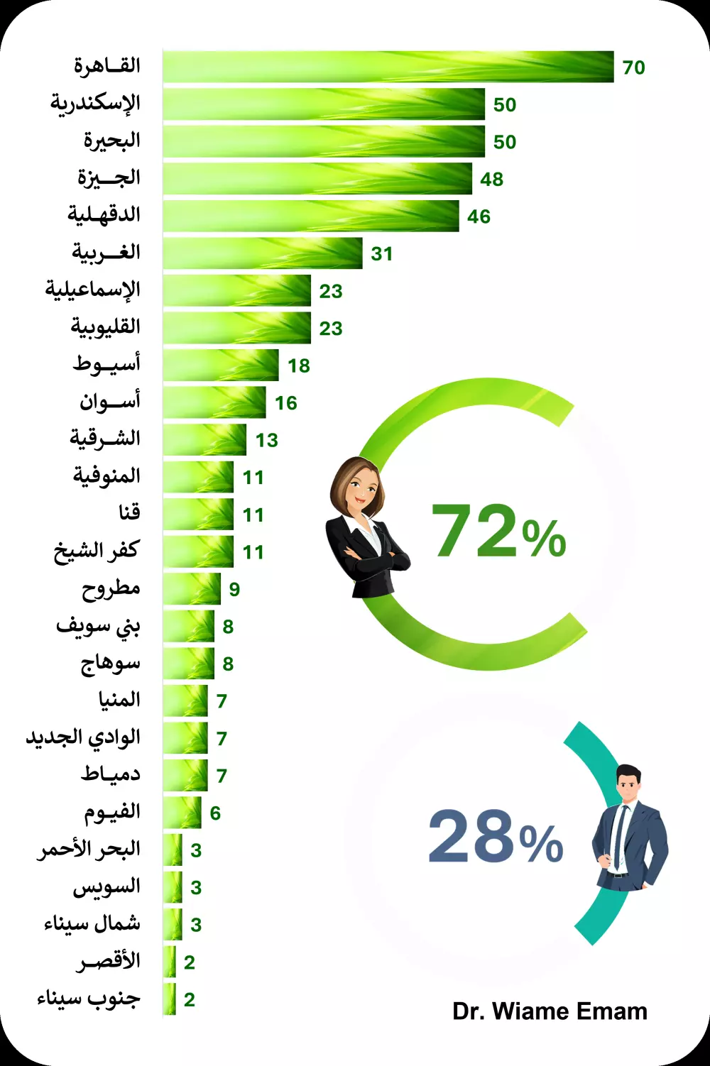 خدمة تصميم عروض تقديمية احترافية باستخدام PowerPoint