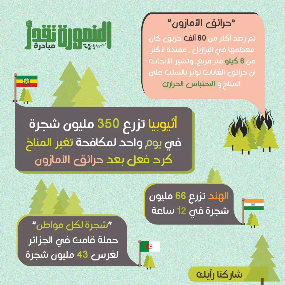 تصميم سوشيال ميديا (انستاجرام - فيسبوك)