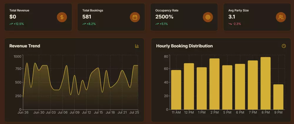 انشاء مواقع كاملة وعصرية بأحدث التقنيات Next.js, Node.js