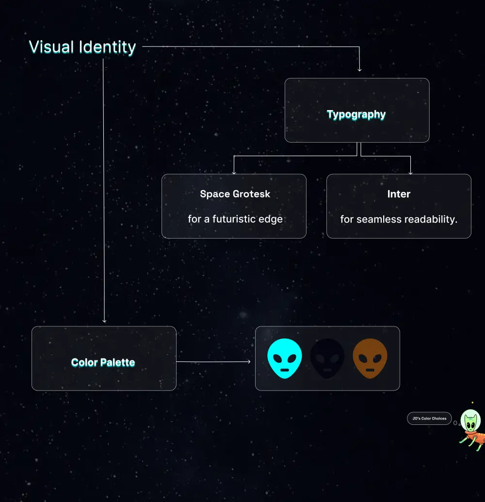 تصميم صفحة هبوط UI/UX احترافية لموقع فضاء