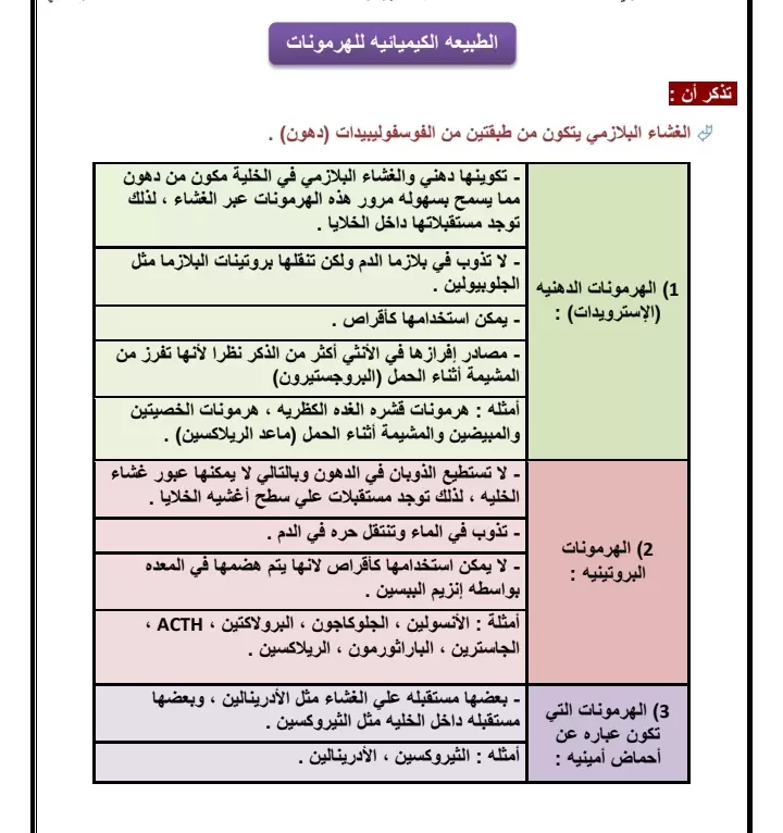 تفريغ الورق والكتب والملفات pdf علي ملف word