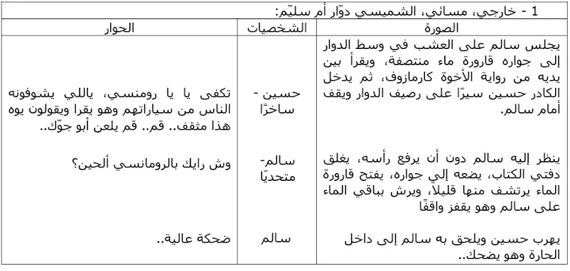 كتابة سكريبت إحترافي لكل مجالات المحتوى المرئي