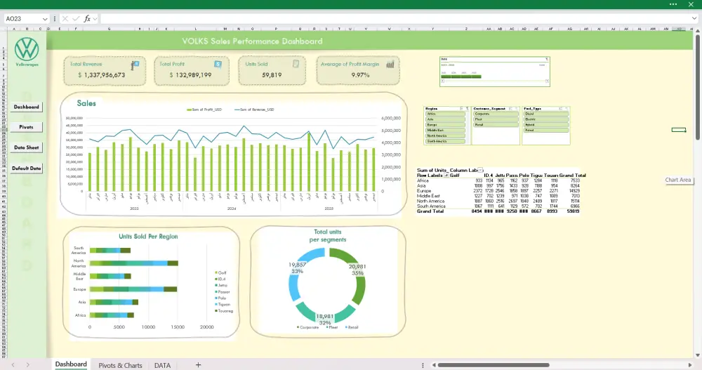 تصميم لوحة تحكم (Dashboard) تفاعلية علي اكسل