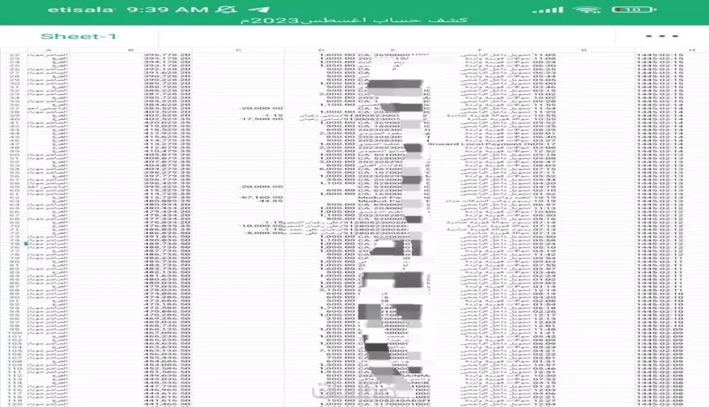 محاسبه ماليه وإعداد القوائم المحاسبيه