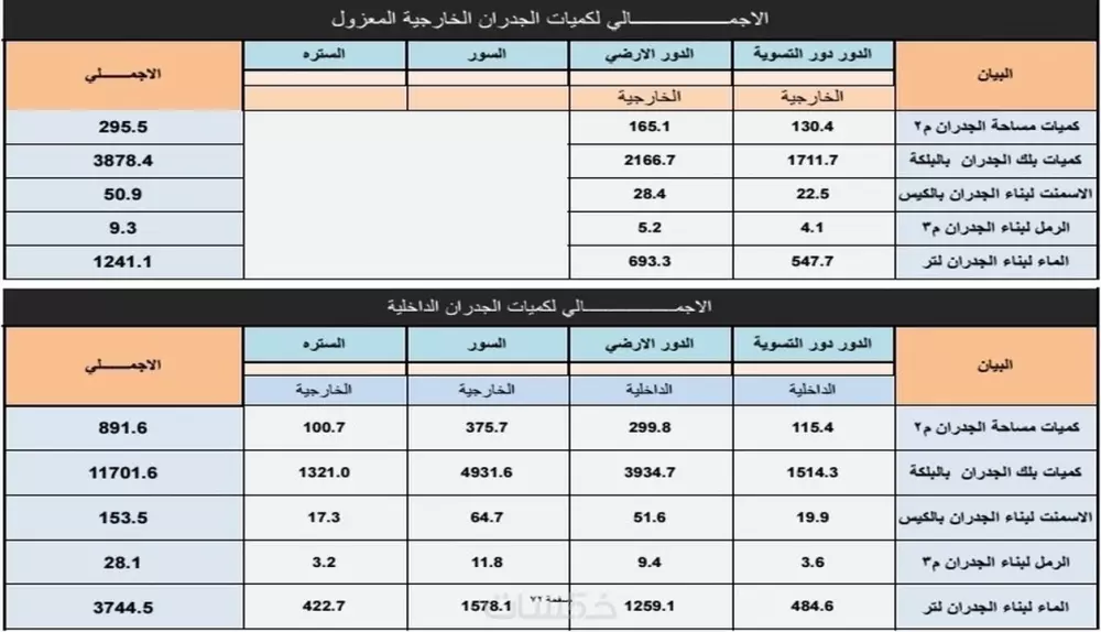 حساب كميات دقيقة وتفصيلية للمشاريع والمنازل والفيلا