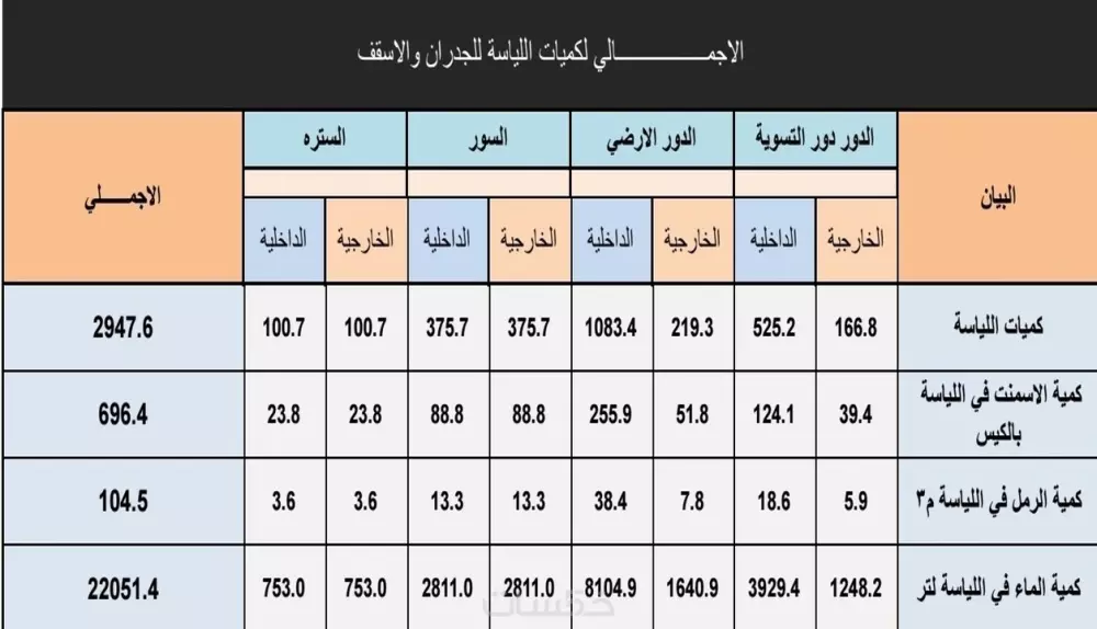حساب كميات دقيقة وتفصيلية للمشاريع والمنازل والفيلا