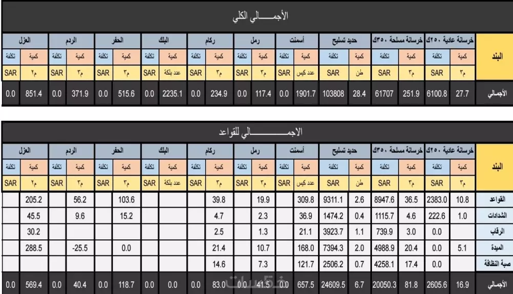 حساب كميات دقيقة وتفصيلية للمشاريع والمنازل والفيلا