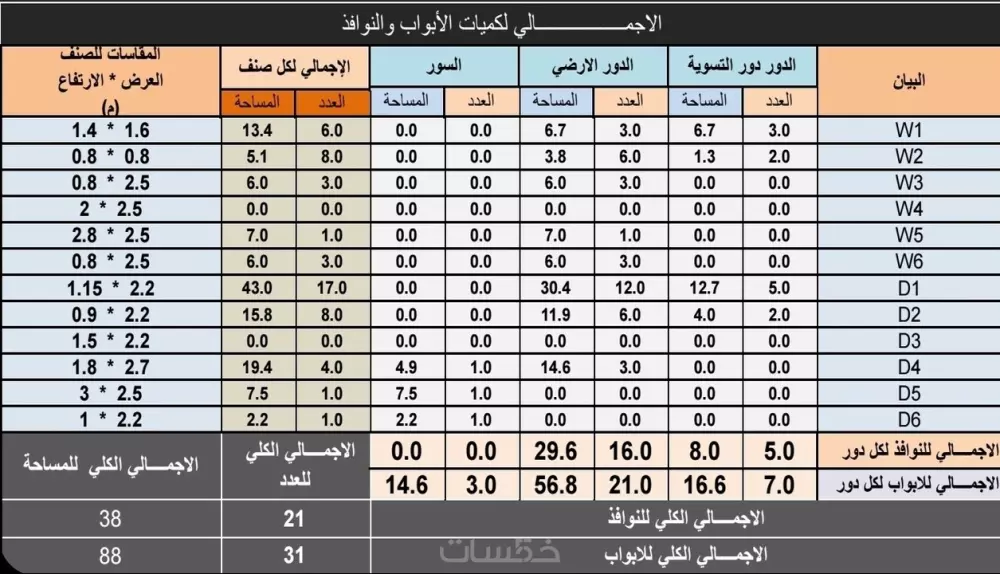 حساب كميات دقيقة وتفصيلية للمشاريع والمنازل والفيلا