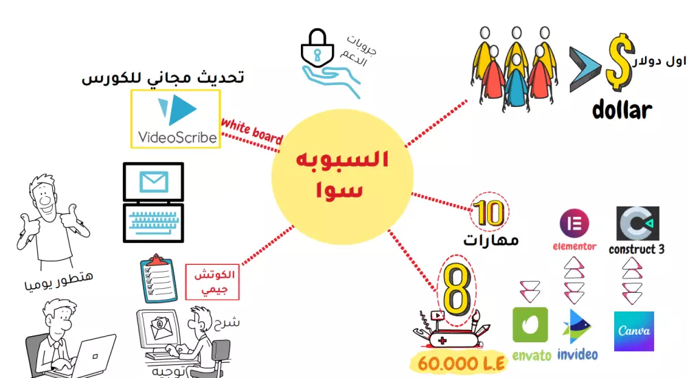 تصميم فيديو وايت بورد احترافي