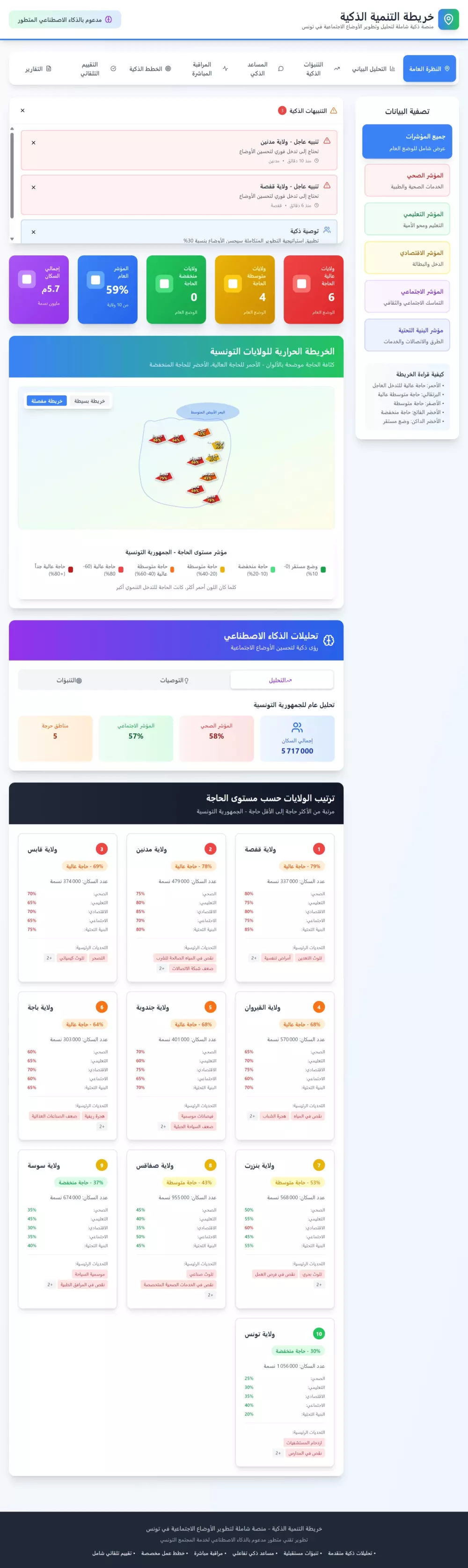 نموذج اولي لمنصة ذكية تفاعلية