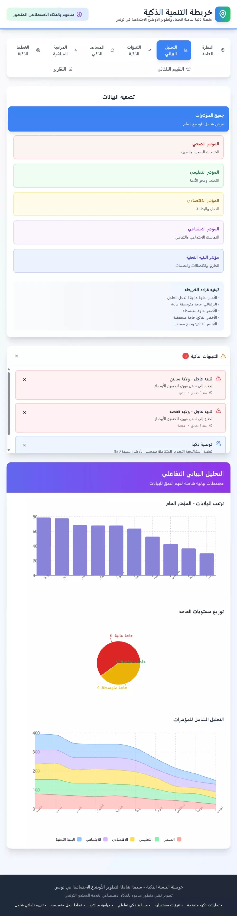 نموذج اولي لمنصة ذكية تفاعلية