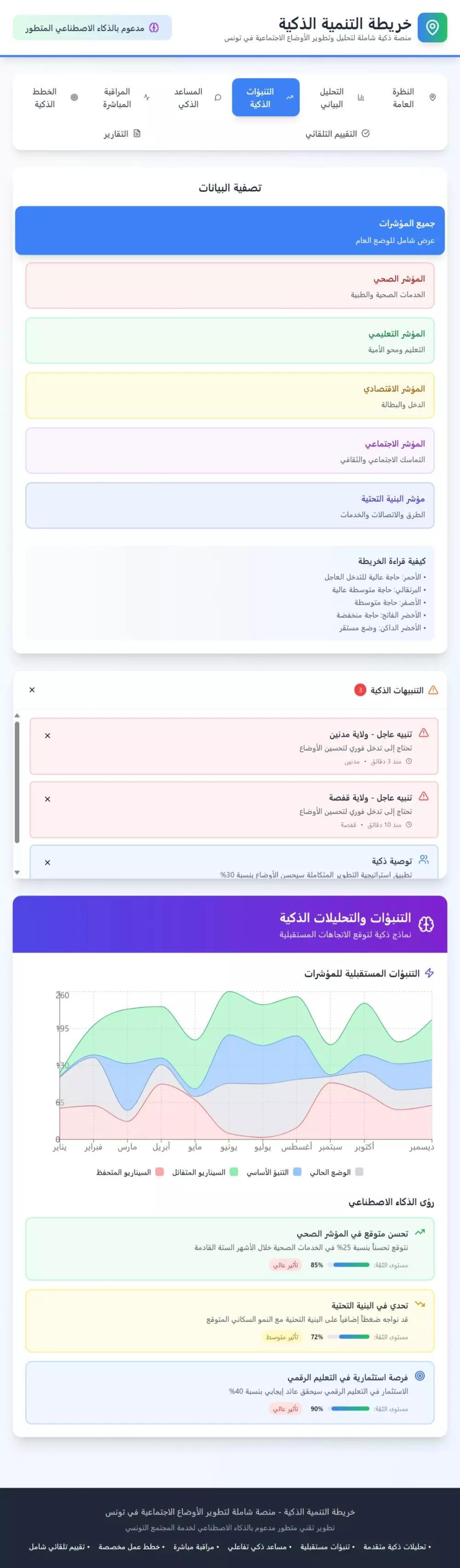 نموذج اولي لمنصة ذكية تفاعلية