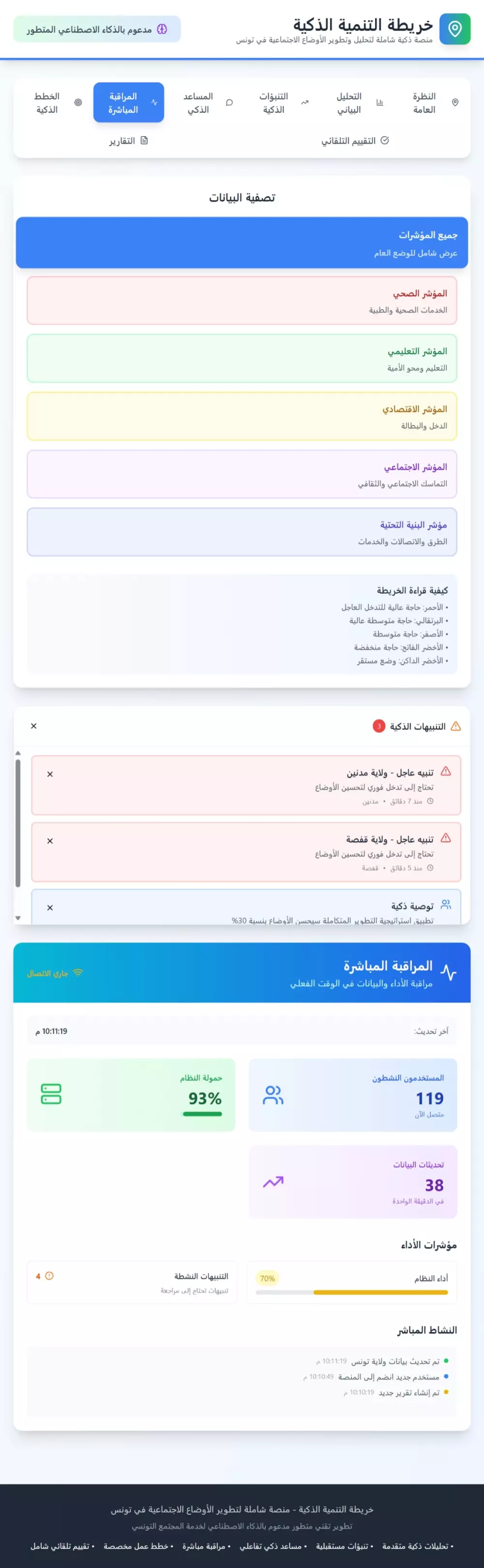نموذج اولي لمنصة ذكية تفاعلية