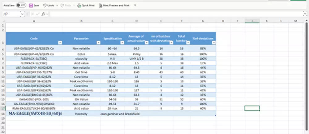 تنظيم و تحليل البيانات باحترافية عن طريق EXCEL