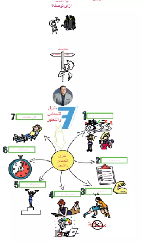استخدام الوايت بورد لعرض الافكار المهمة بصورة شيقة
