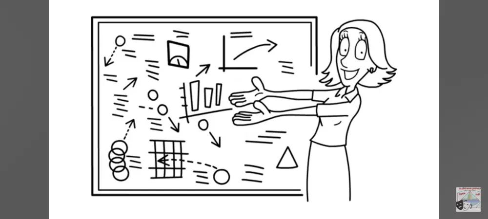 سوق لمنتجاتك باستخدام الوايت بورد