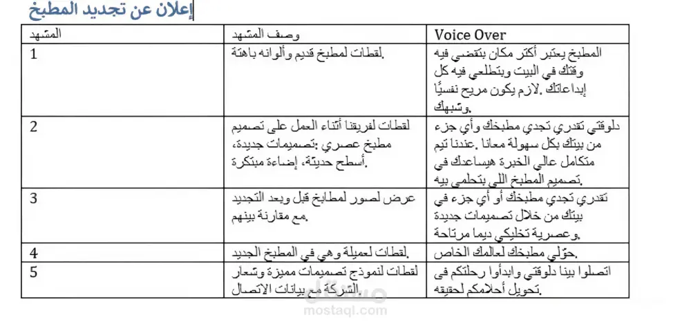 كتابة فيديو سكريبت إعلاني احترافي يجذب العملاء