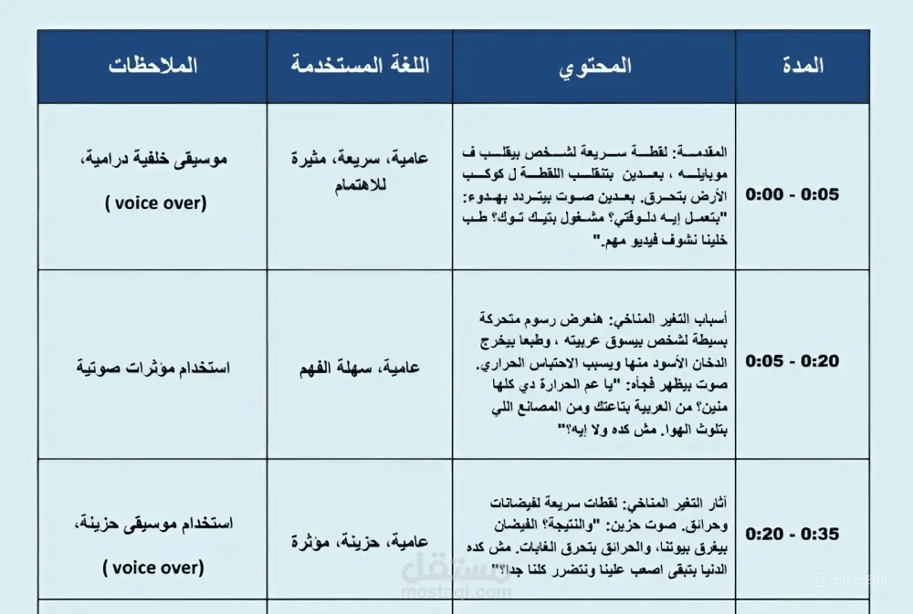كتابة فيديو سكريبت إعلاني احترافي يجذب العملاء