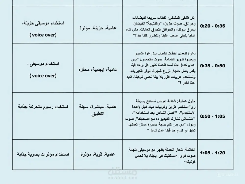 كتابة فيديو سكريبت إعلاني احترافي يجذب العملاء