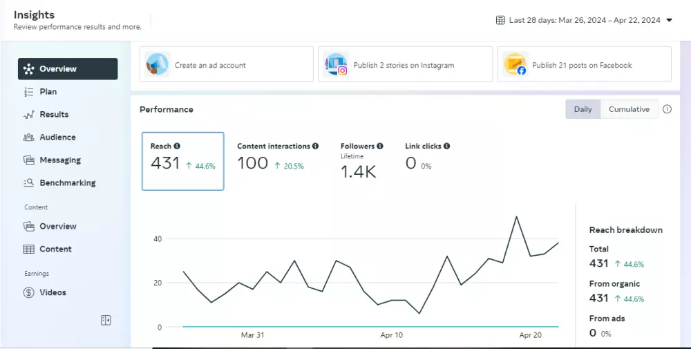 إدارة جميع منصات التواصل الإجتماعي مع تنزيل يومي
