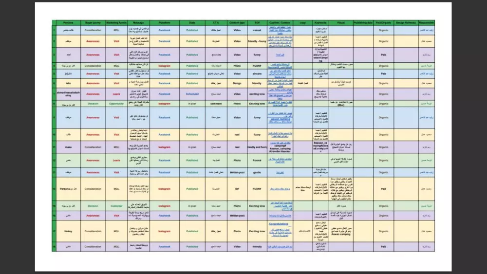 كتابة خطة محتوى شهري لموقع التواصل الاجتماعي