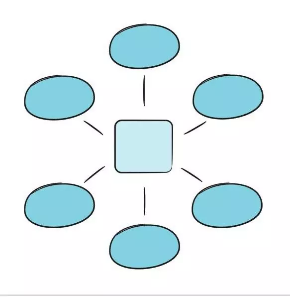 خرائط مفاهيم لطلاب و المعلمين