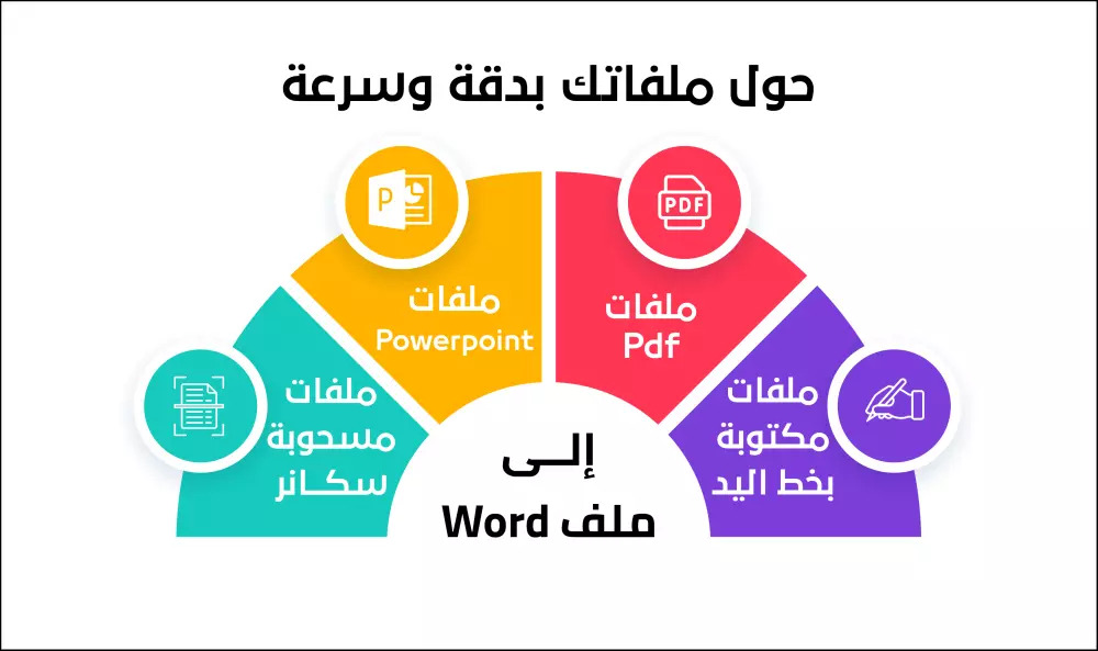 تحويل ملفات Pdf والصور إلى ملف Word قابل للتعديل