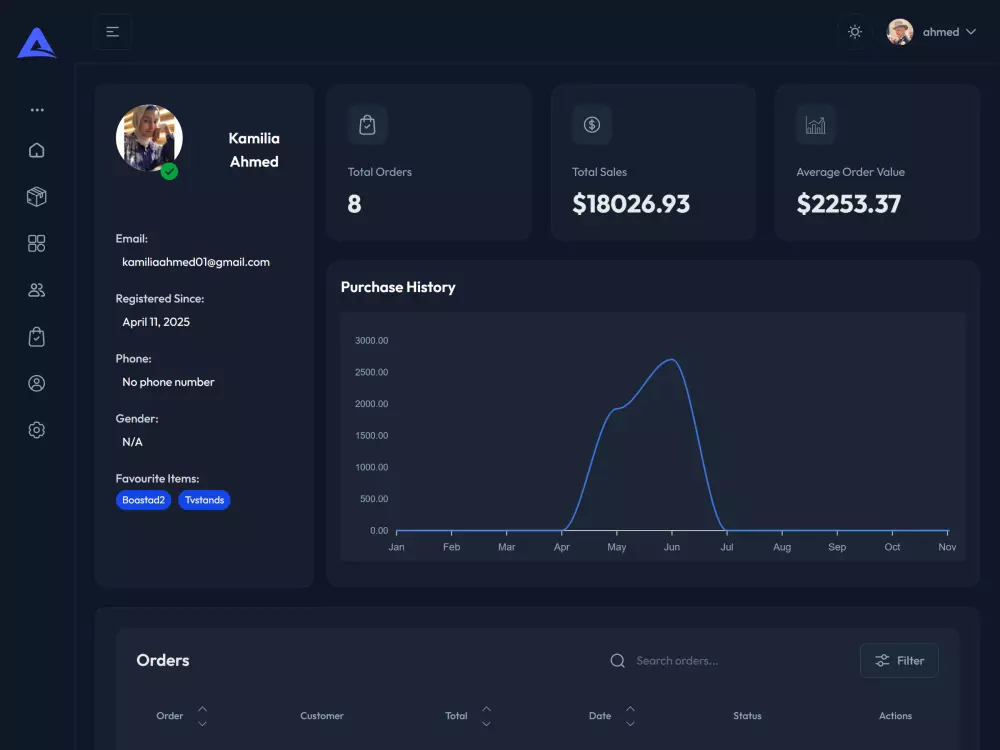 سأقوم بتطوير الباك اند الكامل لموقعك أو تطبيقك باستخدام تقنيات حديثة مثل: Node.js + Express + MongoDB