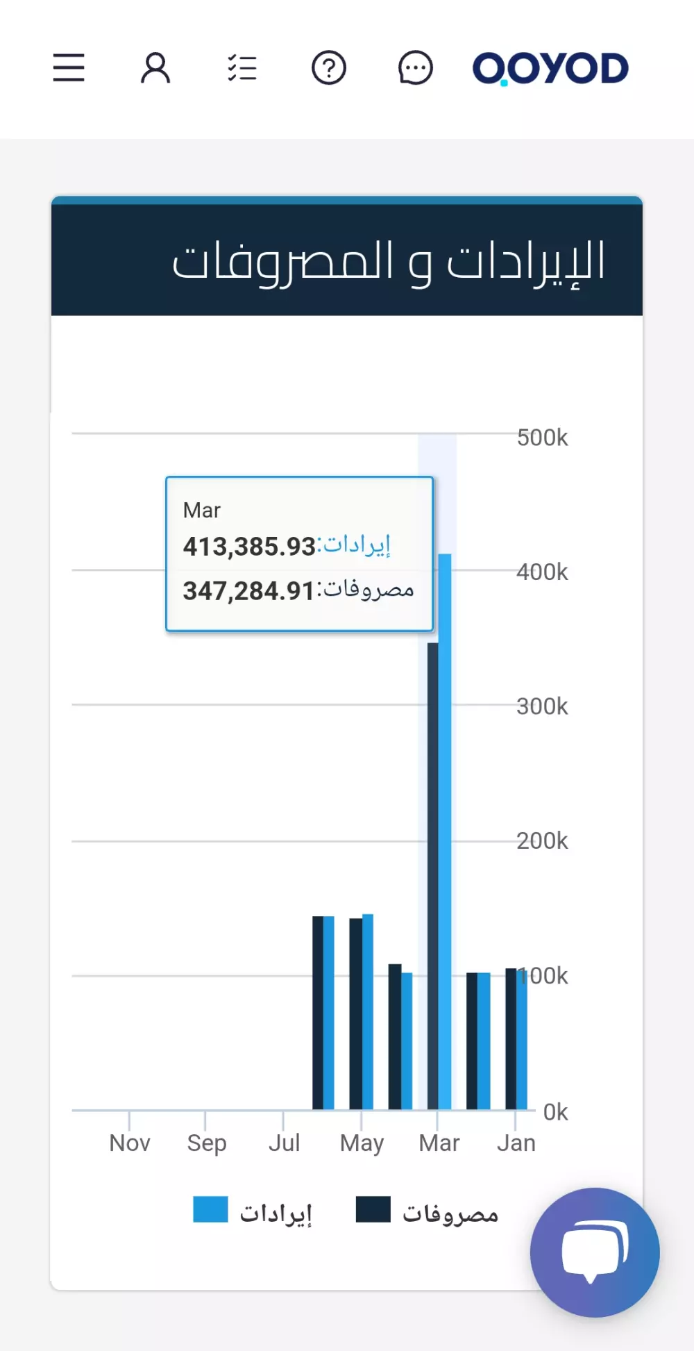 امساك الدفاتر المحاسبية