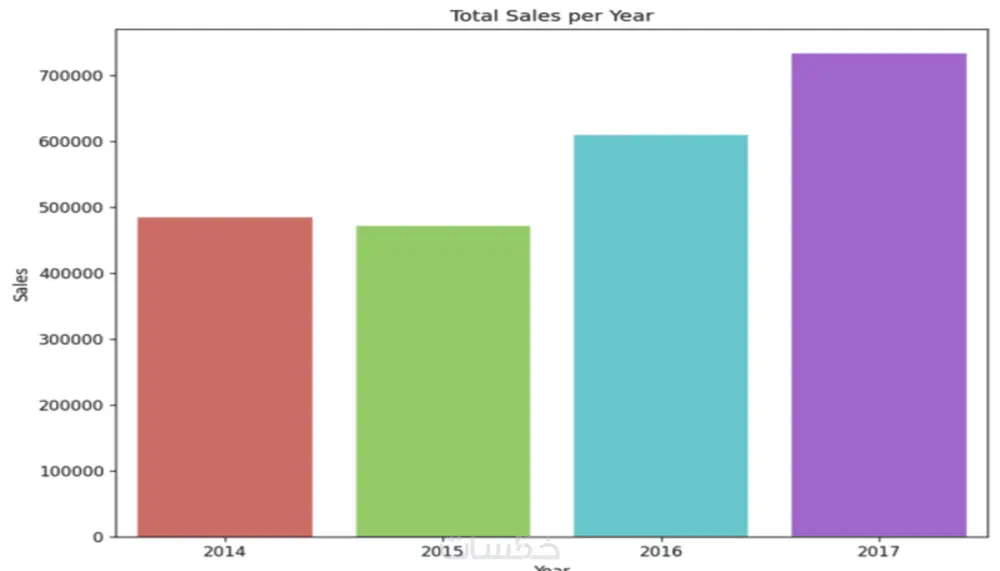 تحليل البيانات Data analysis