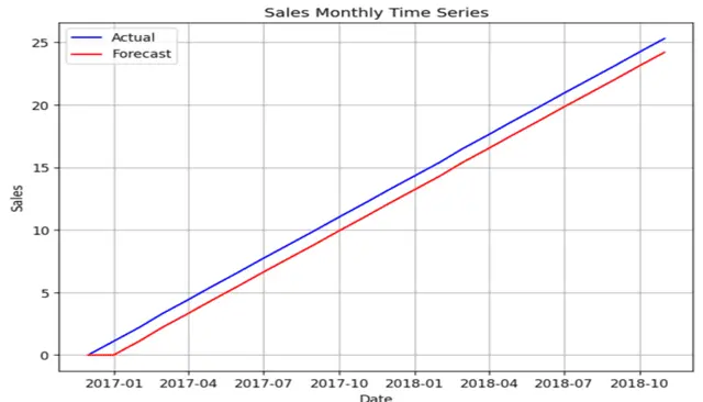 تحليل البيانات Data analysis