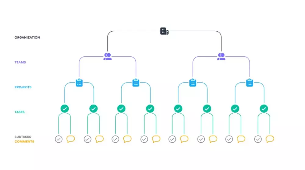 إدارة مشاريعك باحترافية على Asana