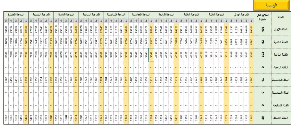 برنامج لعمل سلم رواتب احترافي